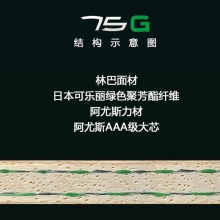 SANWEI三维75G内置绿芳碳乒乓球拍底板专业全能弧圈快攻乒乓底板